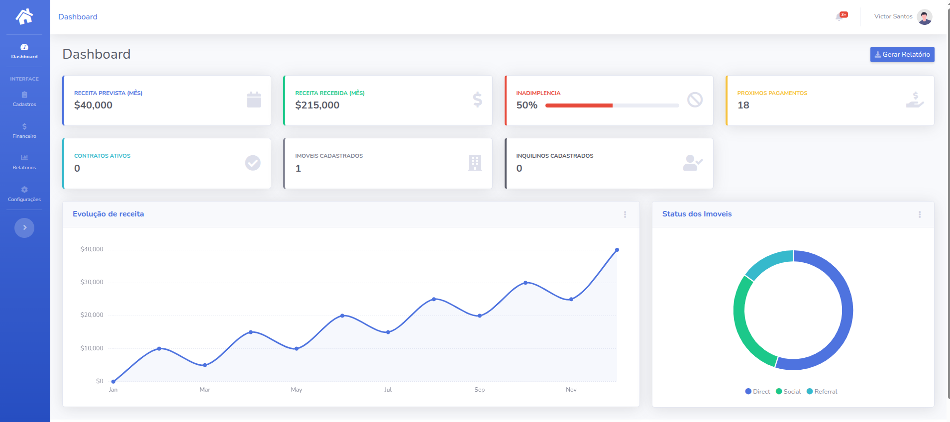 Dashboard do sistema LugAqui